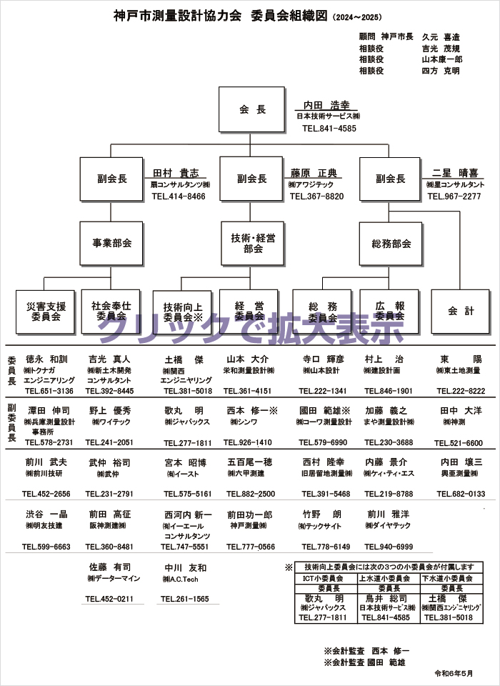 神戸市測量設計協力会 委員会組織図