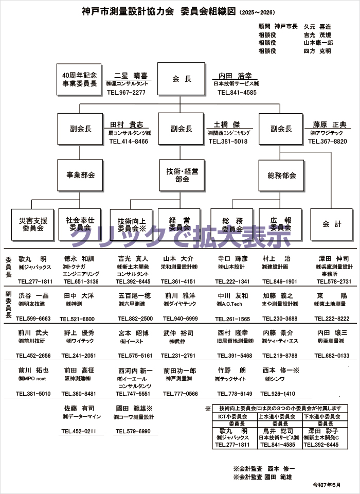 神戸市測量設計協力会 委員会組織図