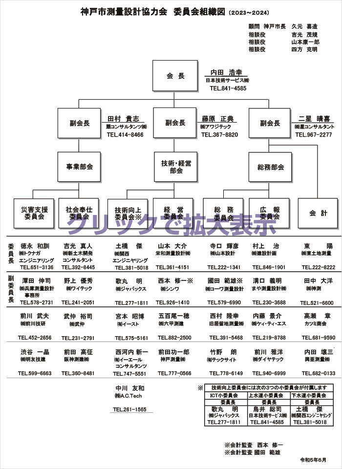 神戸市測量設計協力会 委員会組織図