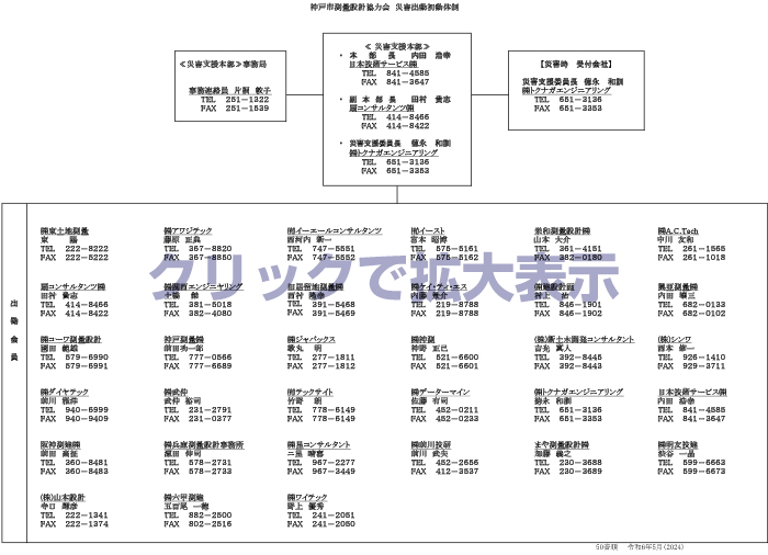 神戸市測量設計協力会 災害出動初動体制